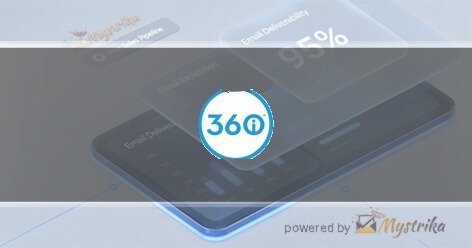 360i