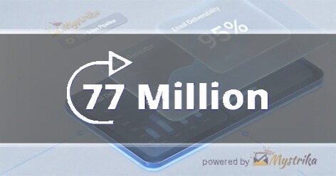 77million