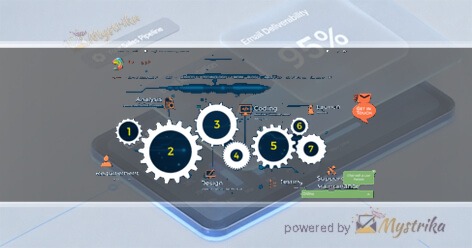 Akshar Technologies