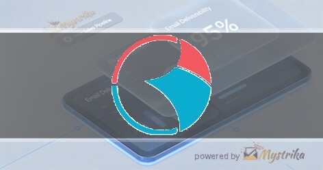 Codea Technologies