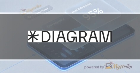 Diagram, Inc.