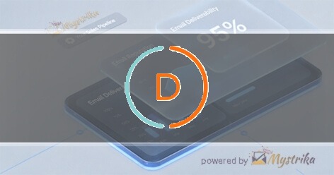 Duo Marketing Group