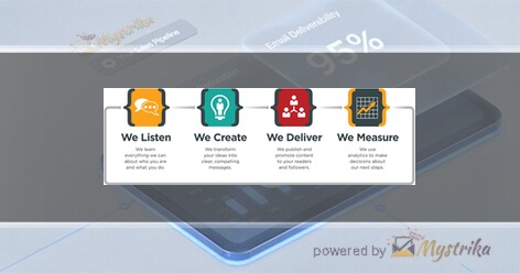 Fiore Communications