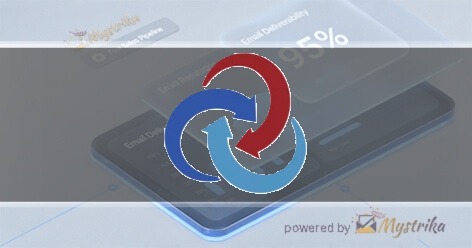 GCS