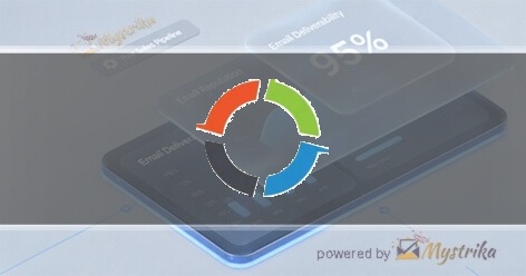 Global PEO Services