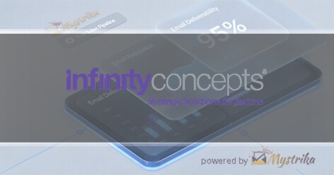 Infinity Concepts