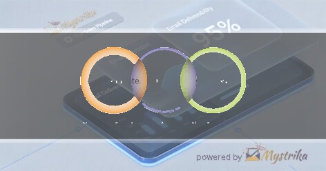 Kinetic Channel Marketing