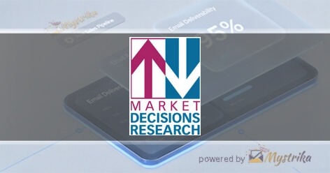 Market Decisions Research