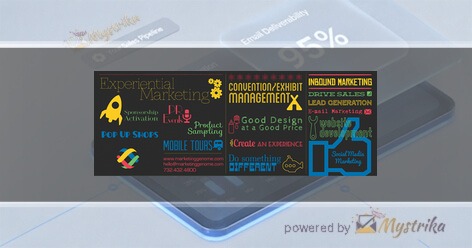 Marketing Genome Project