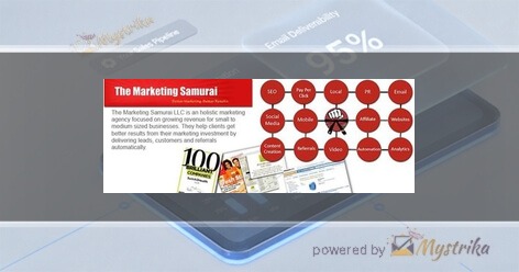 Marketing Samurai