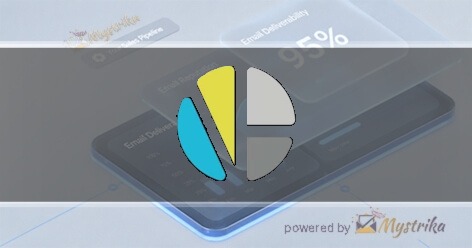 NeoPerformance Servicos de Midia LTDA