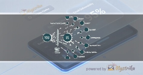 Olander Group