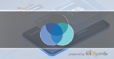 Solutions Digital Consulting
