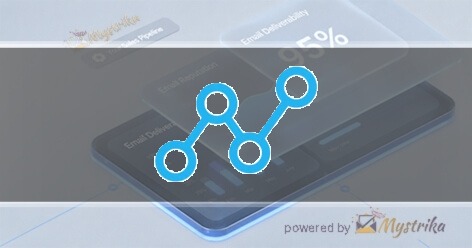 Web Momentum