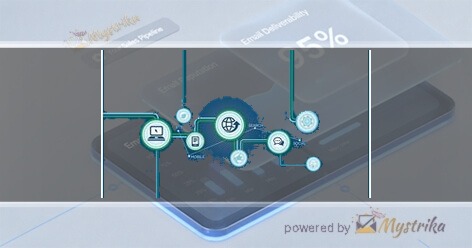 WSI Simple ROI