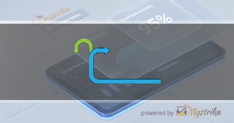 YourPortal